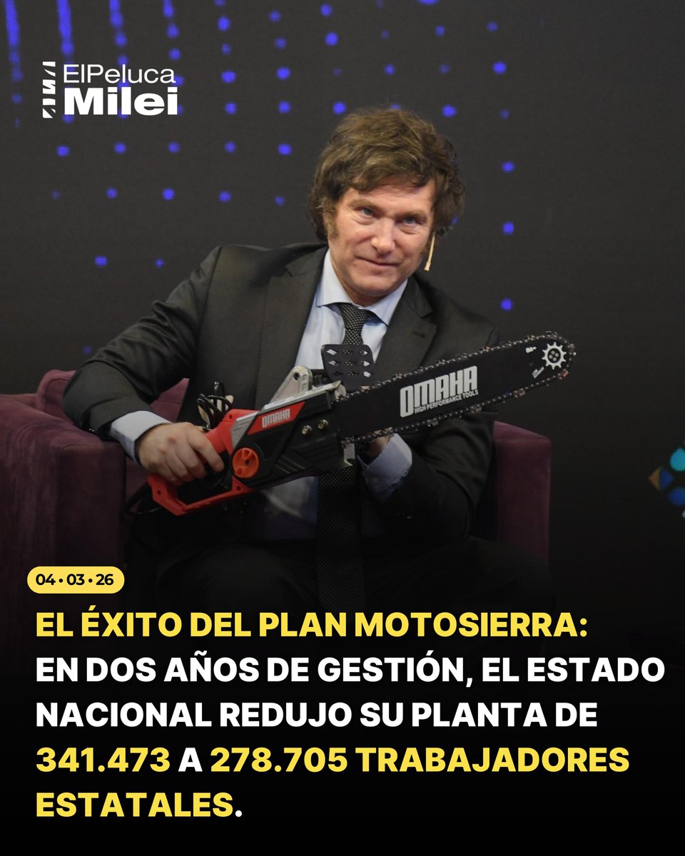 ElPelucaMilei's tweet photo. Milei en tan solo dos años de gestión redujo el estado en 63.000 personas.

Menos estado, significa menos peso para el sector privado. https://t.co/IKZB0bigpO