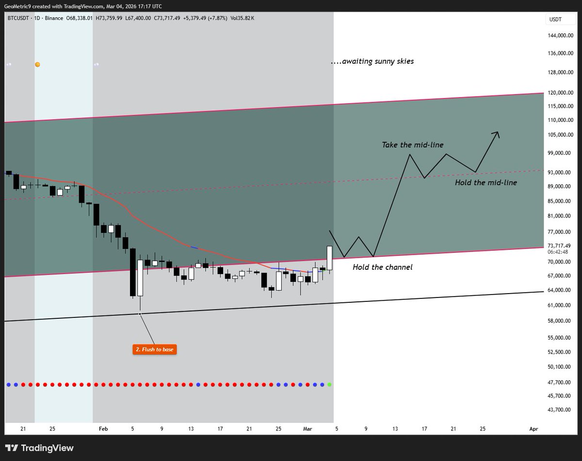 GeoMetric tweet media
