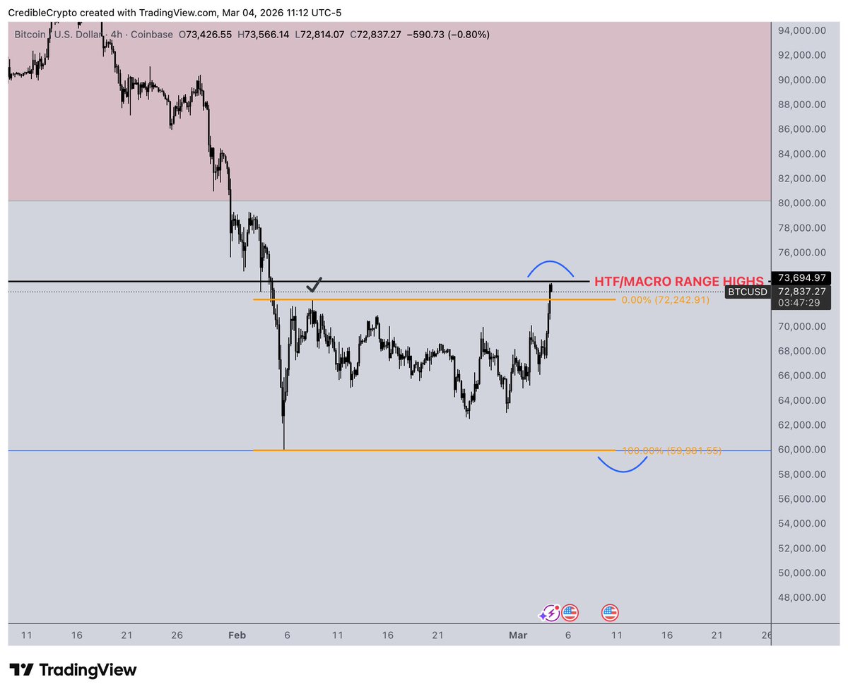 CrediBULL Crypto tweet media