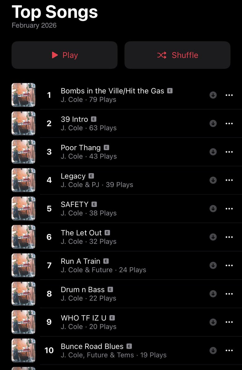 Played nothing but The Fall Off in February 🙂‍↕️😂 wouldn’t have it any other way