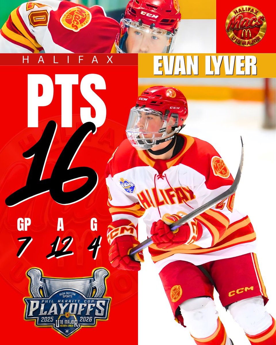 High Button Sports tweet media