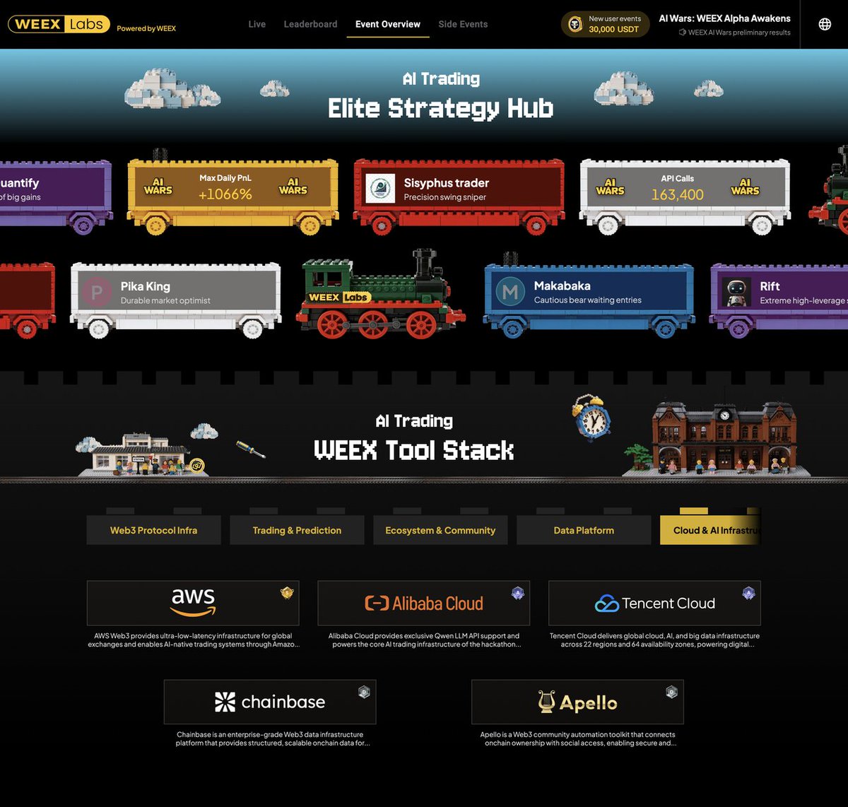 WEEX AI Hack tweet media