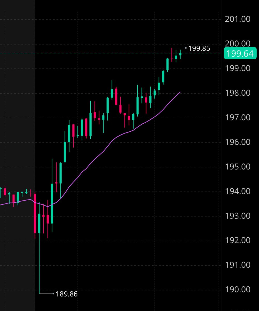 WrdxSPY's tweet image. $10,000+ to end the day

$AMD Calls +200%

rode the whole trend since the morning

keep it simple and you’ll win