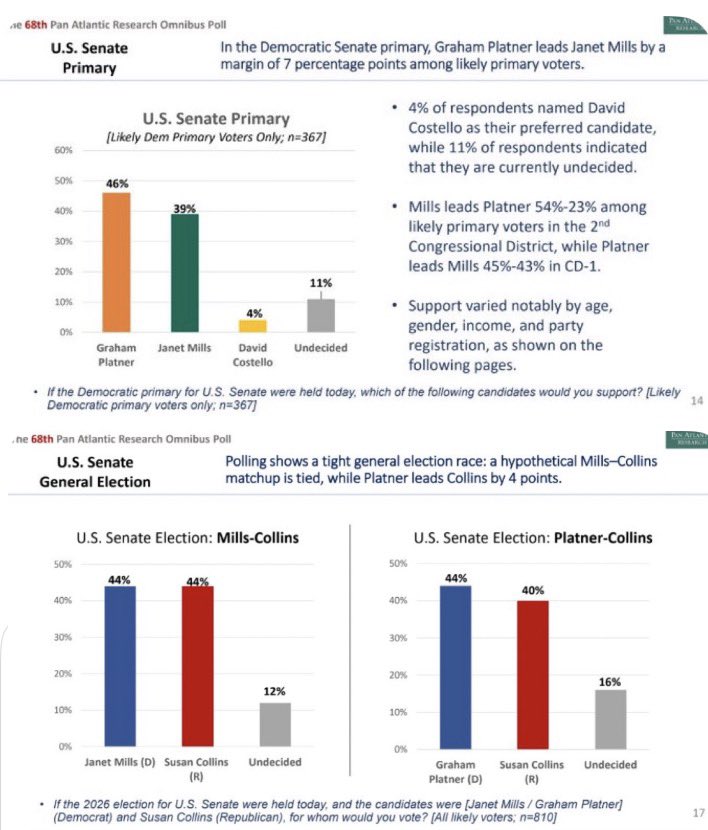 Politics & Poll Tracker 📡 tweet media