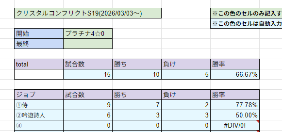 プラ4から始まった今シーズンじわじわ上がってきたあ