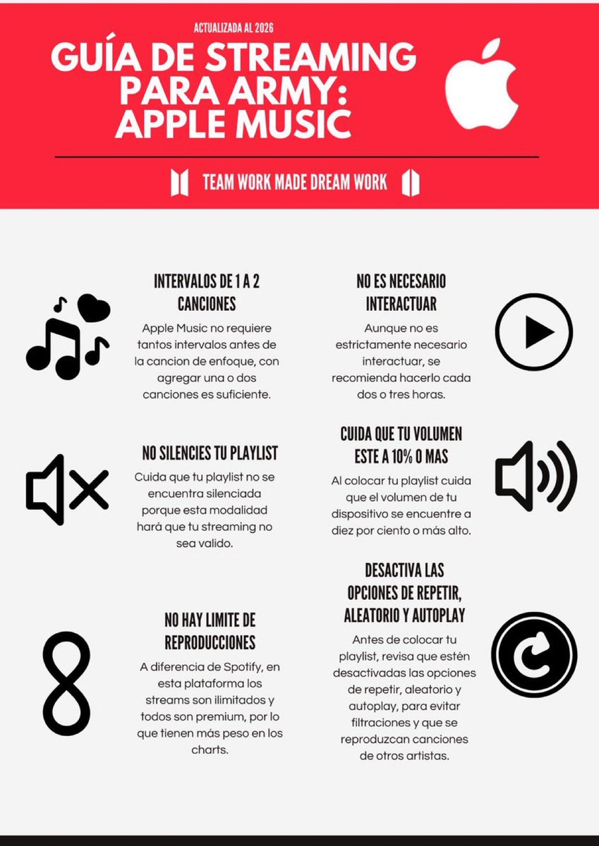 — DIFUNDAN ESTO, POR FAVOR‼️

Estamos a semanas del comeback, así que debemos hacer stream correctamente. No solo usen playlists de otros, también creen la suya. Aquí les dejo guías de YouTube, Apple Music y Spotify. ¡Compártanlas!

FOCUS &amp; STREAM BTS
BTS IS COMING
#BTS_ARIRANG