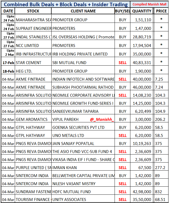 Manish Mall tweet media