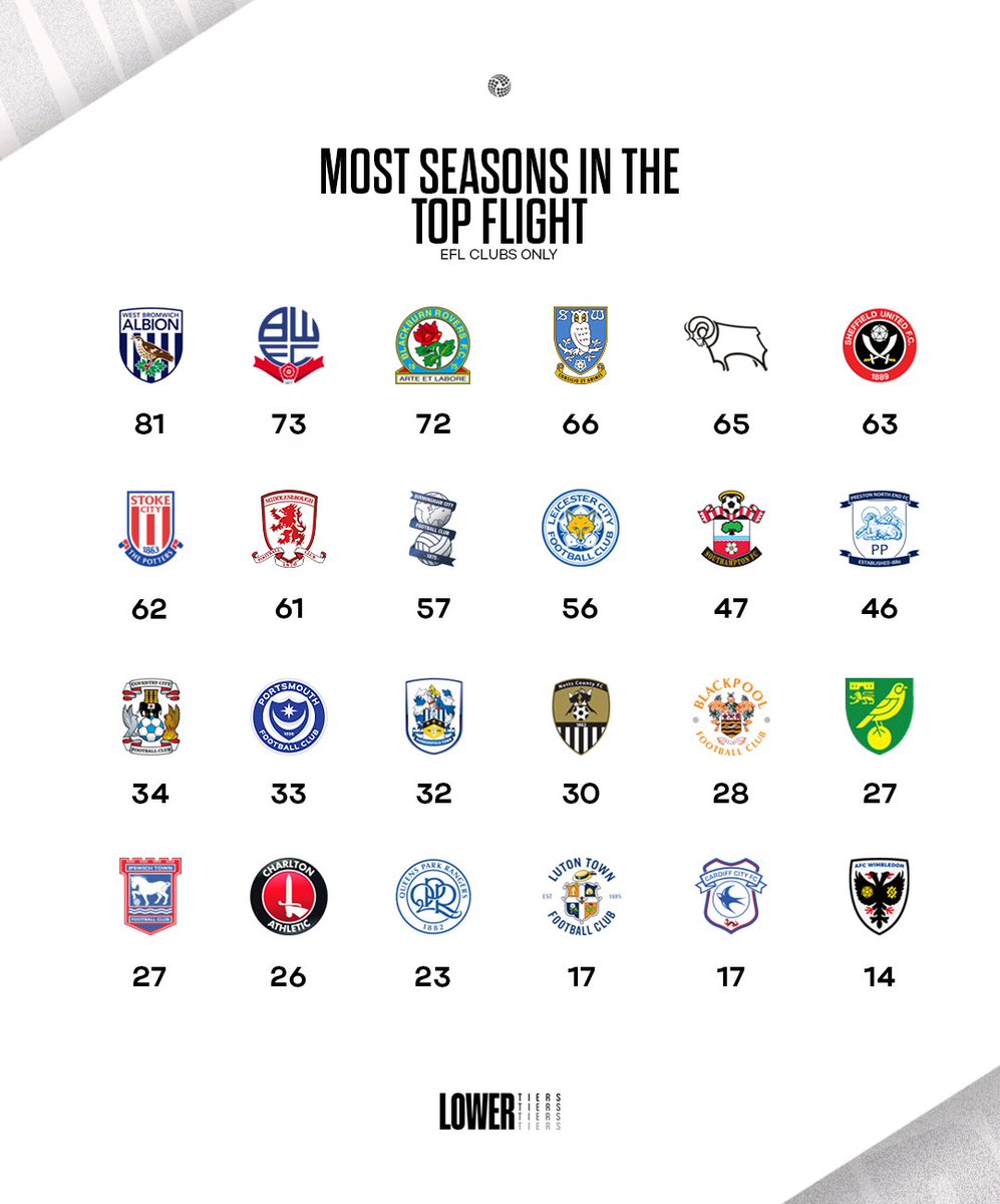 The Lower Tiers tweet media