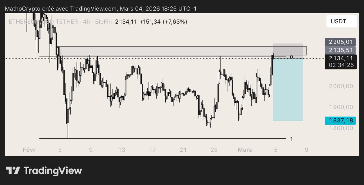MathoCrypto_'s tweet photo. $ETH SHORT https://t.co/5kkFBW77GG