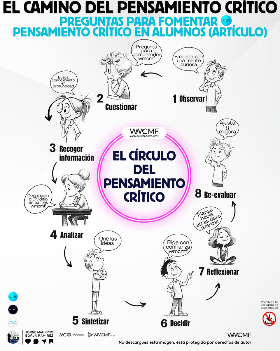 El Camino del Pensamiento Crítico. 50 preguntas para fomentar Pensamiento Crítico en los alumnos. Enlace: webdelmaestrocmf.com/portal/50-preg…