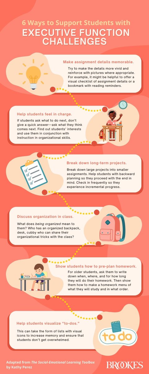 BrookesPubCo's tweet image. For students with #ExecutiveFunction challenges, help them pre-plan homework by deciding when, where, how, and in what order they'll complete tasks. (Graphic adapted from The Social-Emotional Learning Toolbox. Explore the book here: monkeylink.co/8b2c57) #ADHD #ADHDsupport