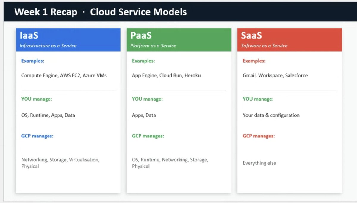 GdgPretoria's tweet photo. Another hot 🔥 🔥 🔥 session underway in our Cloud Study Jam Series. Today we're on Part II led by our amazing instructor Kevin Naicker of @DVTSoftware  and hosted by today's MCs - Jacob Mahloko and Tumisho Makgeru. Just over an hour to go: https://t.co/pV2ejuJOMF https://t.co/sUPETopj34