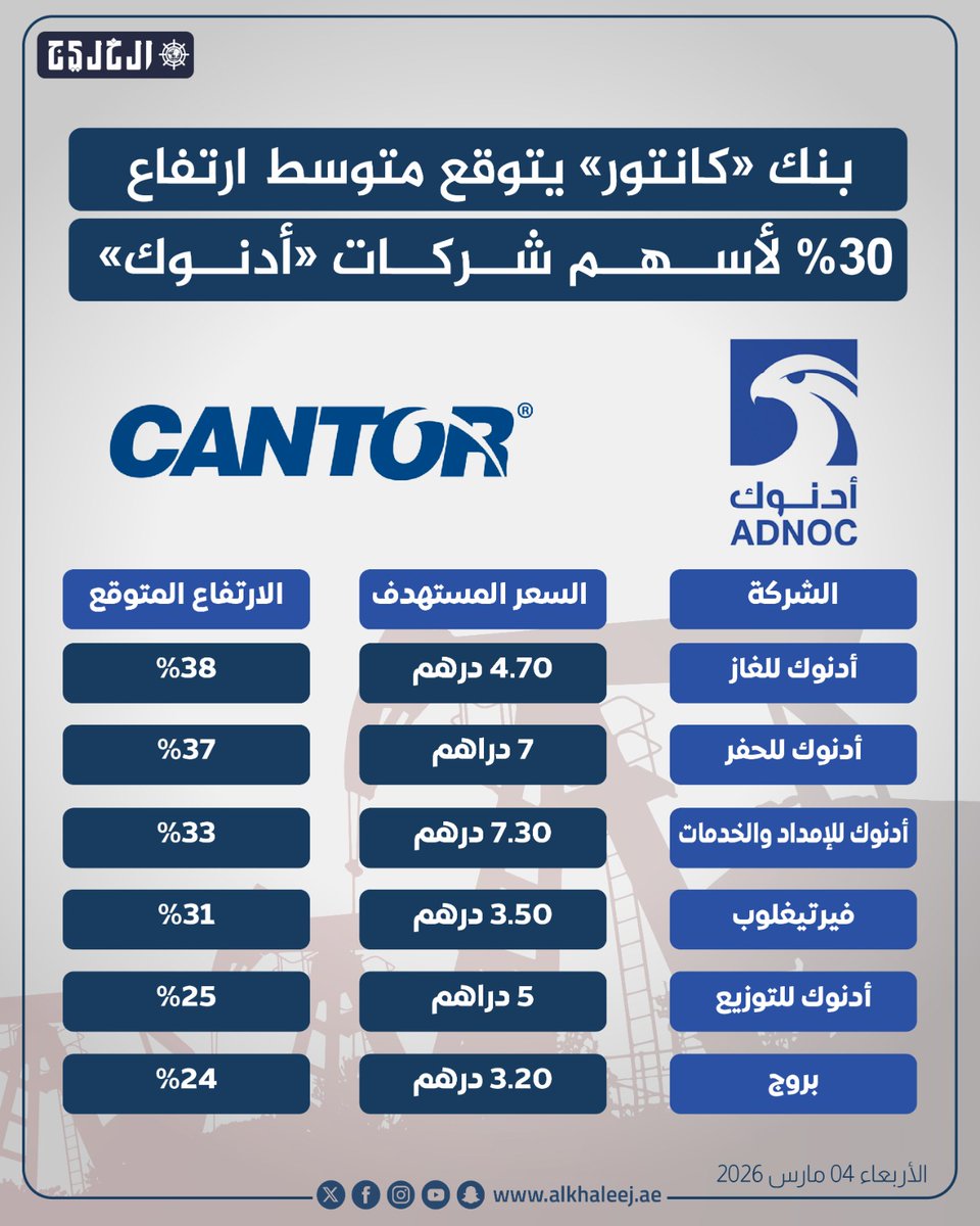 صحيفة الخليج tweet media