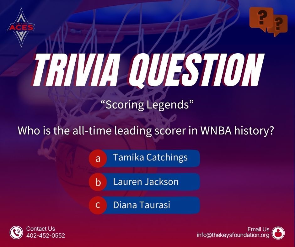 Trivia Time! Think you know your WNBA legends? 🤔 

Question:
Who is the all-time leading scorer in WNBA history?

A. Tamika Catchings
B. Lauren Jackson
C. Diana Taurasi

👇 Comment A, B, or C below!
⛔ No Googling! 

#OmahaACES #WNBA #BasketballTrivia #GirlsInSports