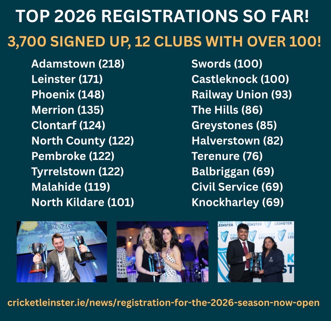 Cricket Leinster tweet media