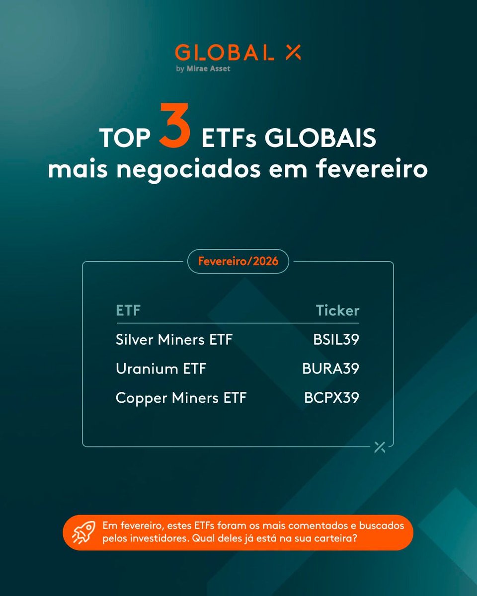 Global X ETFs Brasil tweet media