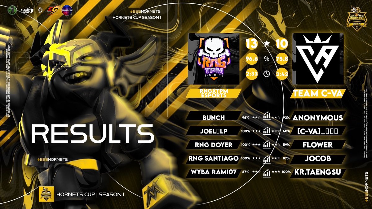 ☠️𝐑NG⚔TPM☠️ tweet media