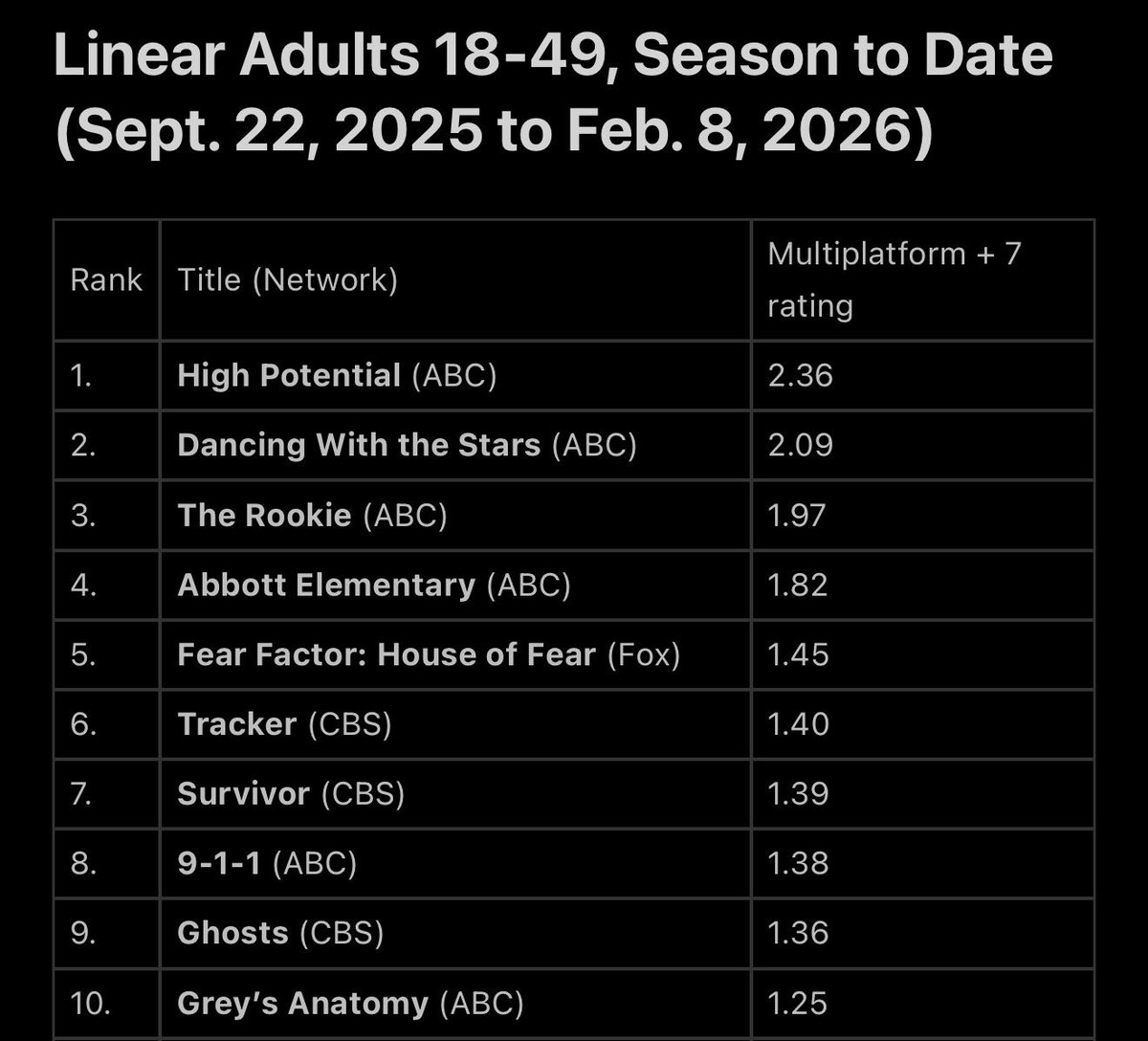 Grey’s Anatomy News tweet media