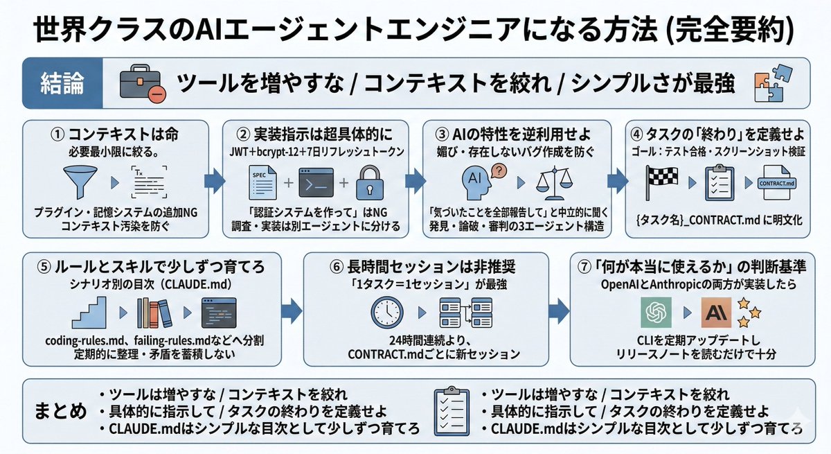 図説エンダー法 海外で140万インプ超えバズり中の「世界レベルのAIエージェント