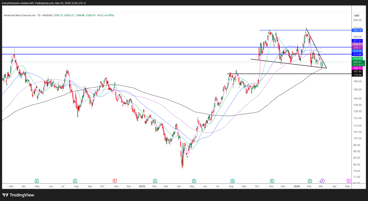 everytimeicash's tweet image. $AMD I meannnn