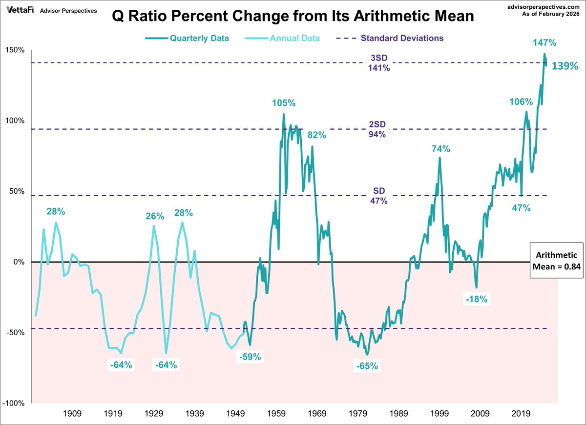 The Economic LongWave tweet media