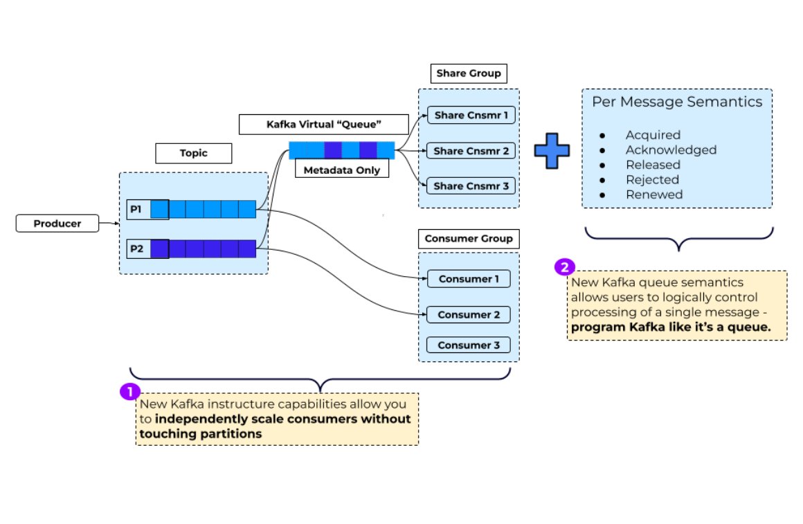 Confluent tweet media