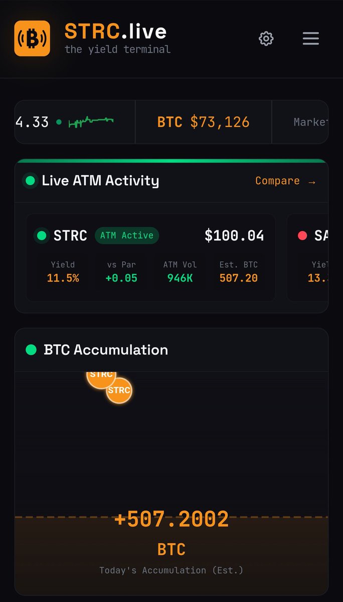 DBATTAGLIAYtube's tweet photo. Todos los Bitcoin minados hoy han sido comprados. 🫡 https://t.co/F92ypwTpHK
