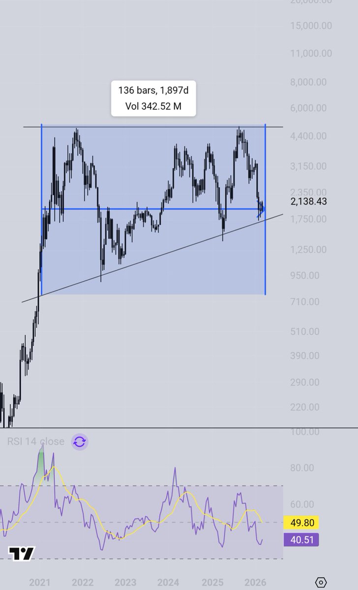 Blocⓚ A🅡chitect tweet media