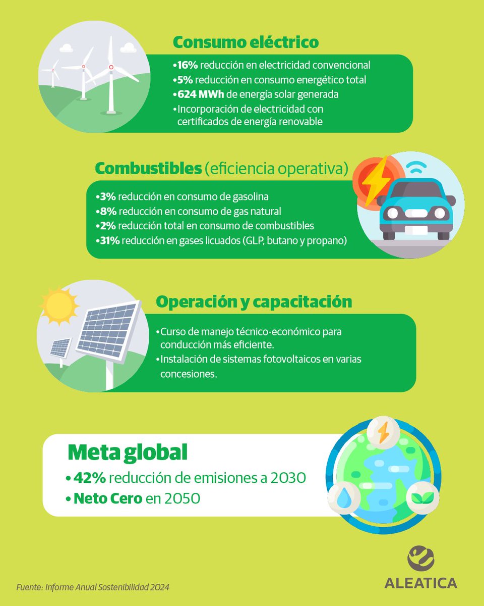 Aleatica tweet media