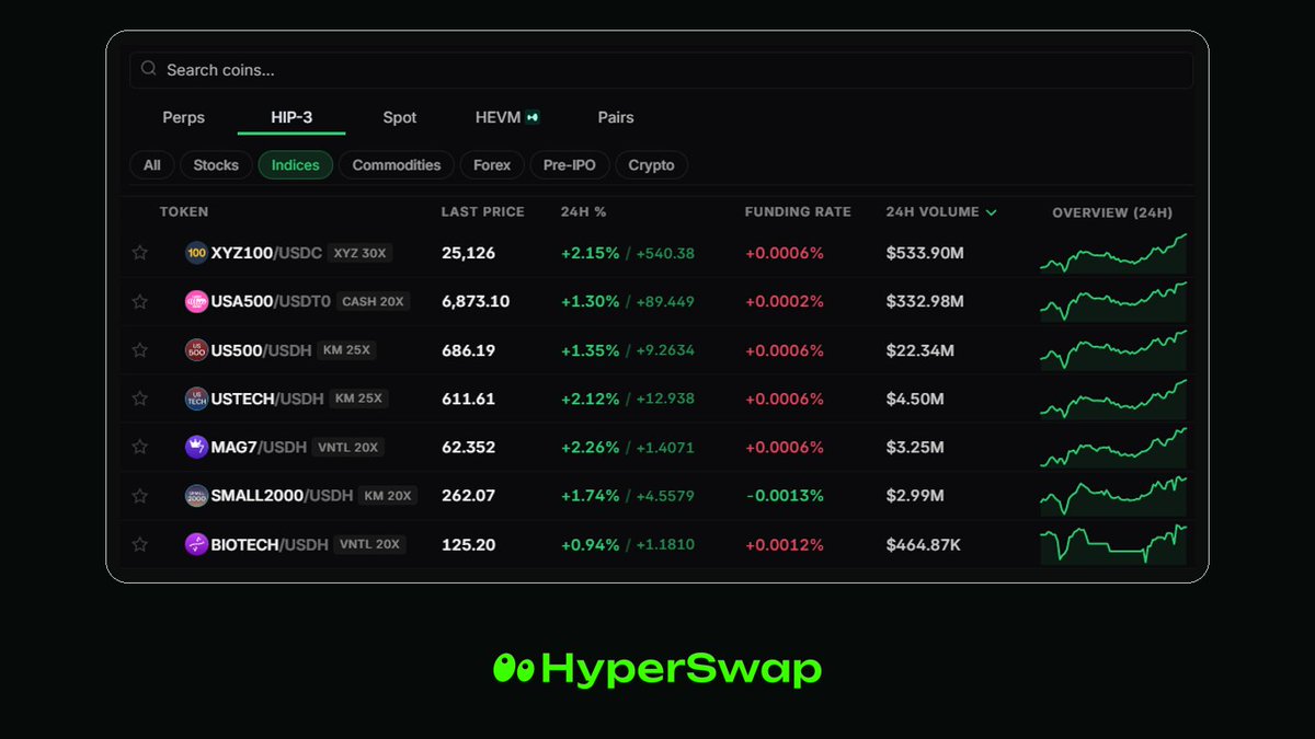 HyperSwap tweet media