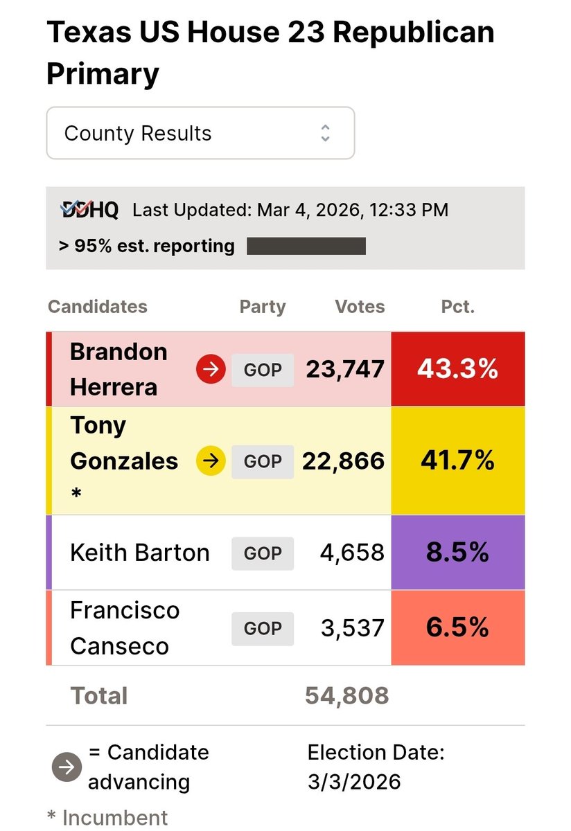 EricB5150_'s tweet photo. #LetsGoBrandon @TheAKGuy https://t.co/k4nydFedLs