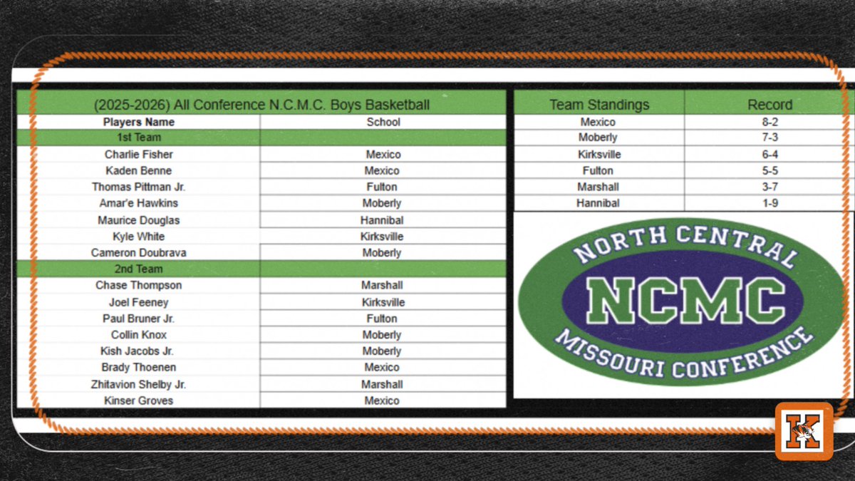 Kirksville Activities tweet media