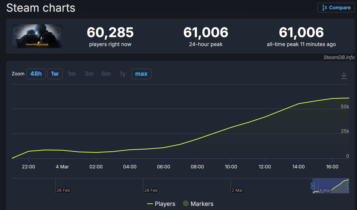 Atarita 🏰 tweet media