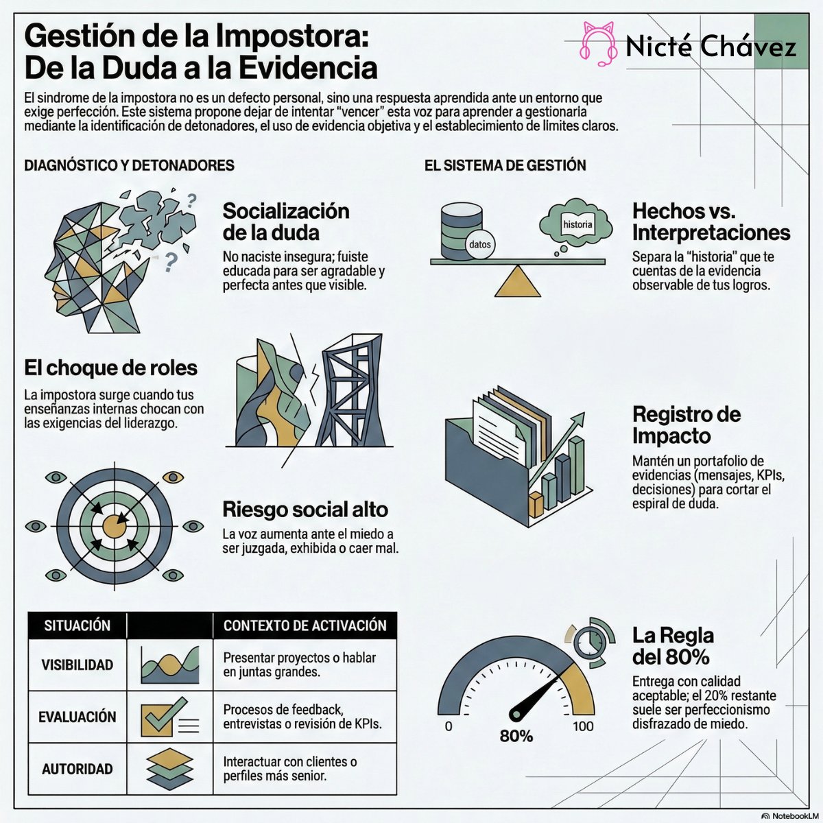 ChavezNicte's tweet photo. ¿Qué debo hacer cuándo la impostora me dice: Tú no puedes, no estas lista, no eres suficiente? https://t.co/uKINPzRckc