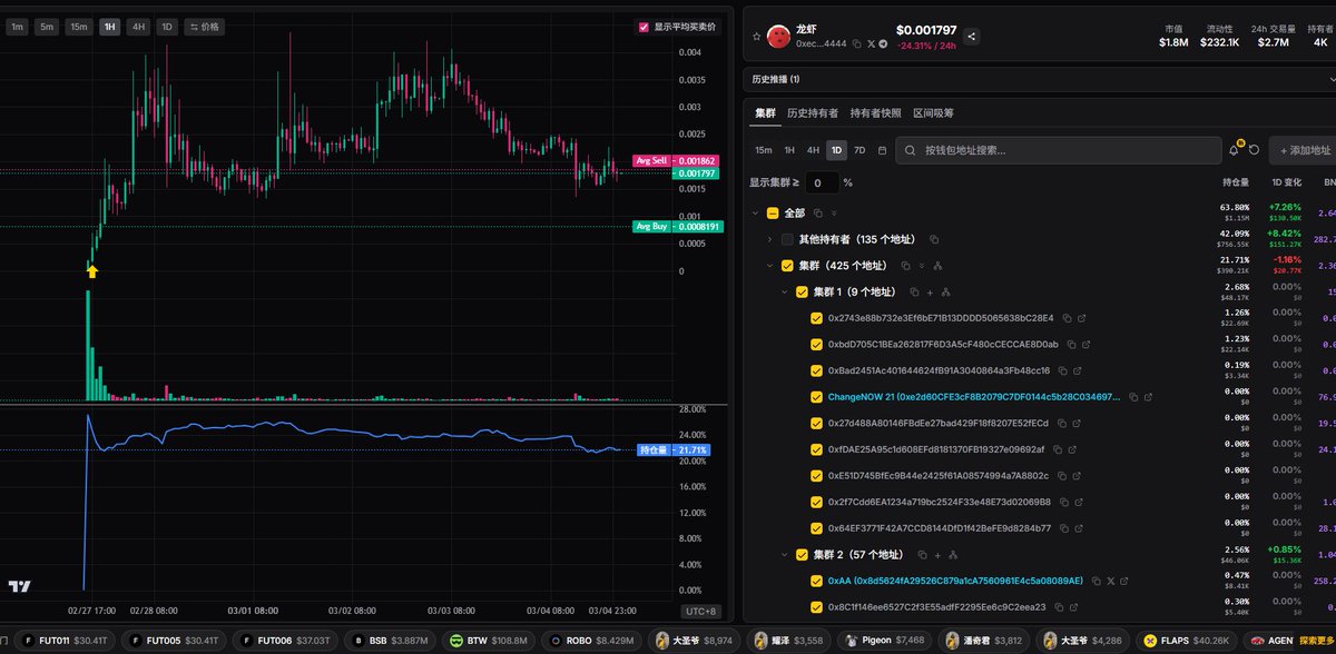 fuge0xsol l1000X GEM l🔶BNB tweet media