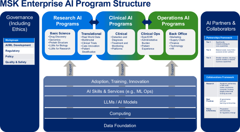 MSK Library tweet media