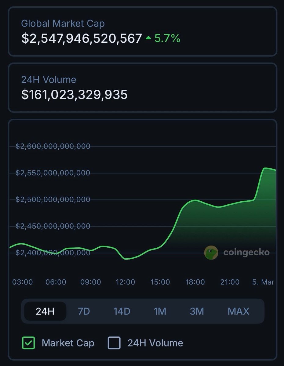 CoinGecko tweet media