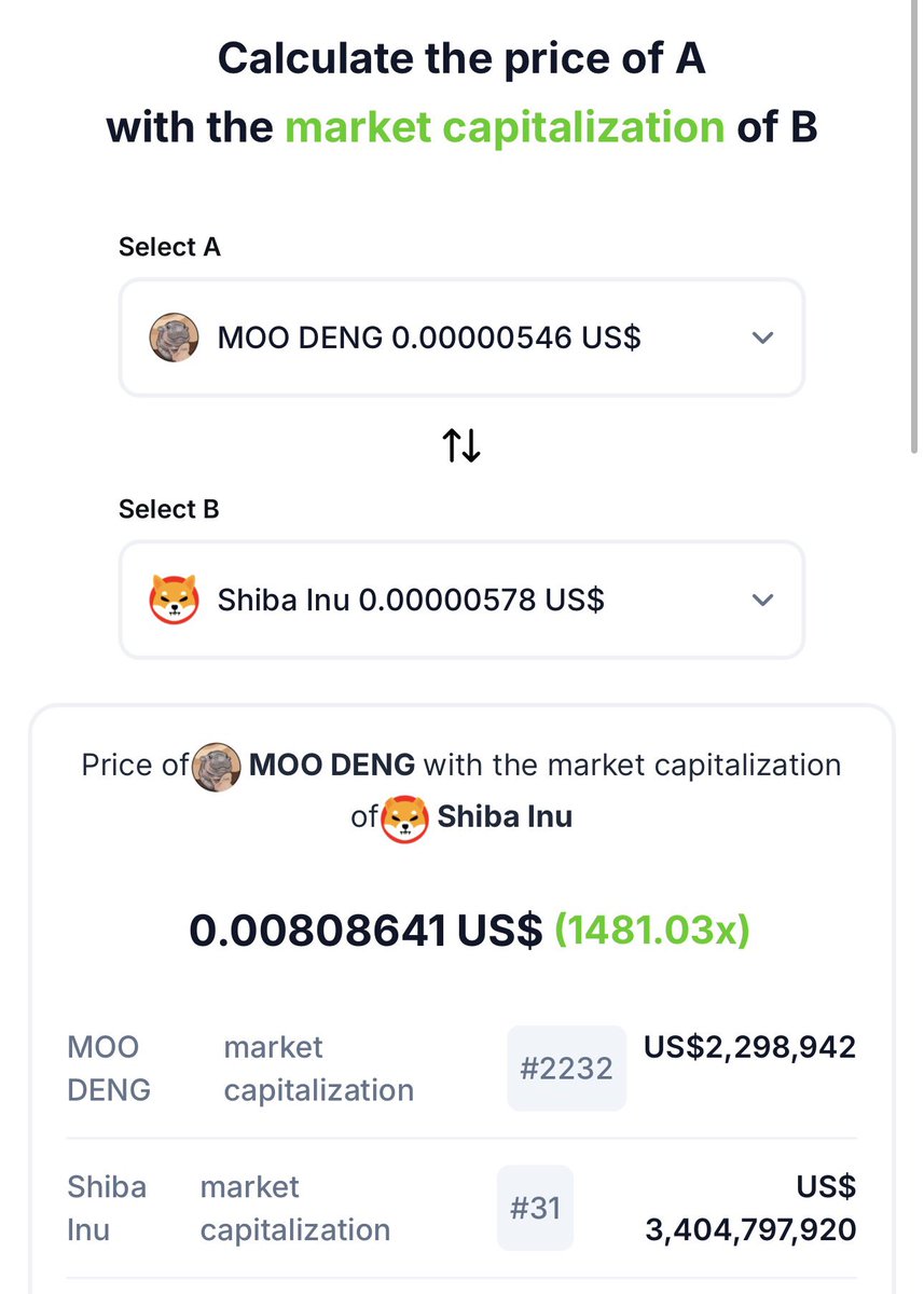 Vitalik Buterin responded to this tweet. 

The last time Vitalik Buterin precisely sold or moved tokens in small amounts multiple times was with Shiba Inu ($SHIB).
Each small sale attracted market attention and pushed the momentum even higher.
In the end, most of the remaining