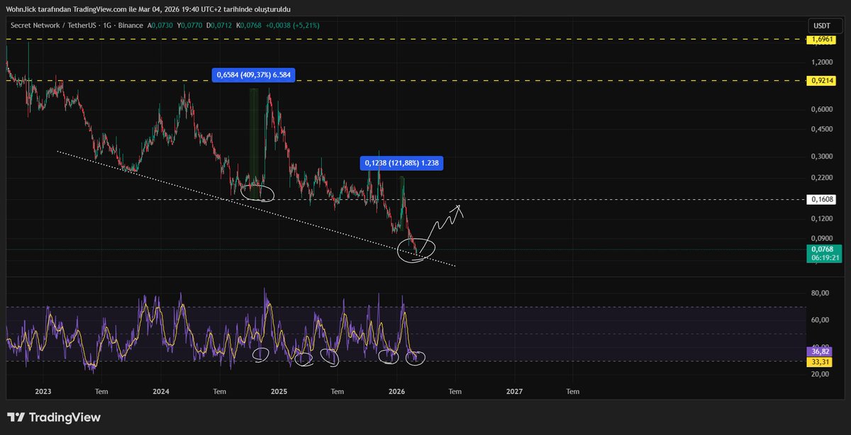 Crypto Troia tweet media