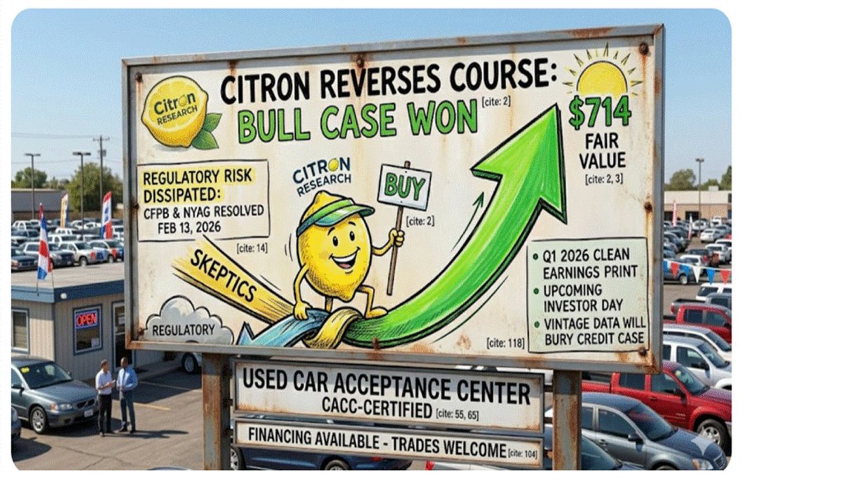 Citron Research tweet media