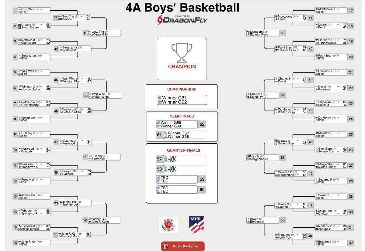 ColbyGHoops's tweet photo. Loaded slate of @MPSSAA_Org Regional 🏆 games tonight. 

Expect coverage over on @PrepHoopsMD to follow tomorrow morning into Friday prior to the quarterfinal reseeding. https://t.co/dzeoSbSnAt