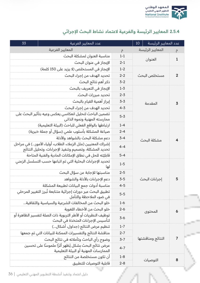 أبوخالد™️✏️ tweet media