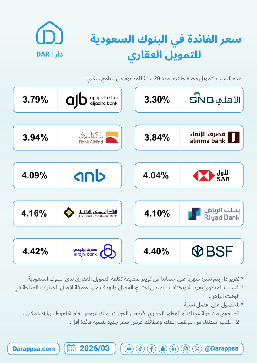 ماجد المقاطي tweet media