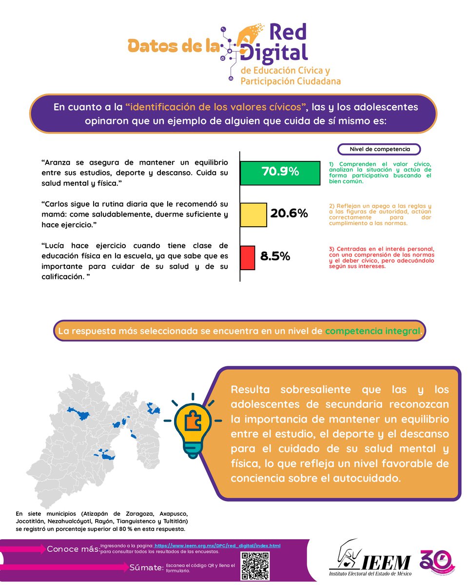 IEEM_MX's tweet photo. 📚🌐 Registra tu escuela en la #RedDigital y fortalece la educación cívica de niñas, niños, adolescentes y jóvenes.
💡 Con herramientas digitales se evalúan habilidades cívicas para fortalecer la toma de decisiones educativas.
📝 ¡Súmate!
🔗 Registro: https://t.co/ImYgeBwHS2 https://t.co/4iU25sf1xs