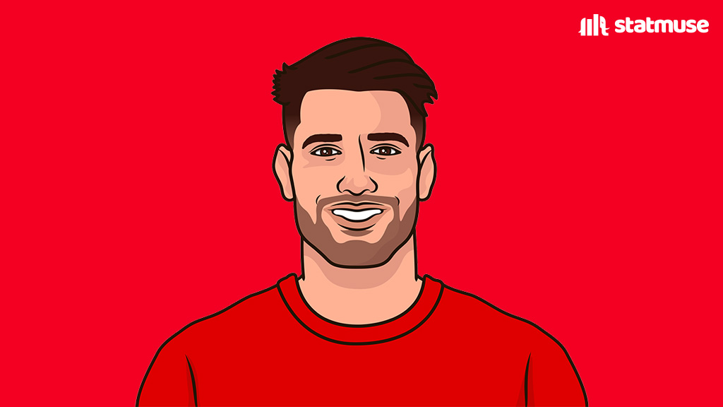 StatMuse FC tweet media