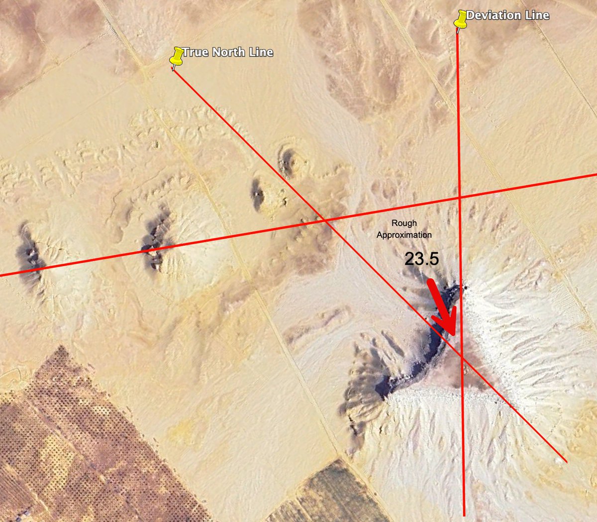 Micol_Angela's tweet photo. This is a fun curiosity... Another intriguing coincidence at the Abu Sidhum site in Egypt. If we rotate the Google Earth image and draw a rough line through the center of the triangular butte (pointing 'upwards'), then align it with true North, the angle comes out very close to 23.5°. Of course, please remember the lines are rough guesstimations but still very intriguing…. They are not perfectly placed by any means.

23.5° is Earth's axial tilt — the angle that creates our seasons, solstices, equinoxes, and the rhythm of life on the planet. Yes, absolutely this could be a coincidence, I am merely inquisitive and stating that in geological terms, roughly <1% of buttes exhibit this level of near-equilateral geometric precision at this scale (~660 ft sides, angles averaging 60°). That makes it an anomaly worth highlighting. Though it doesn't mean I'm claiming it's artificial. Far from it; it's just one more detail that sparks curiosity.

Facts: the site has never been fully investigated archaeologically due to politics, scientific infighting, and other hurdles for over 14 years.

However, the alignments and angles of this site suggest there is something very significant going on here in more ways than one. That's why I'm excited to be heading there this month with a team of fellow researchers. We'll walk the site, gather on-the-ground visual evidence, and see what we can learn firsthand. The goal is simple: to investigate properly and determine if there's anything significant here whether natural or otherwise. This is definitely worthy of an expedition! The site went viral in the past for this very reason.

Those who are stating that assumptions are being made without proper groundwork obviously know very little about the research, the story, and what has been found there. For the record, I've always been very clear that the site warrants real fieldwork and that is happening very soon! 
#AbuSidhum #SatelliteArchaeology #LostPyramids?