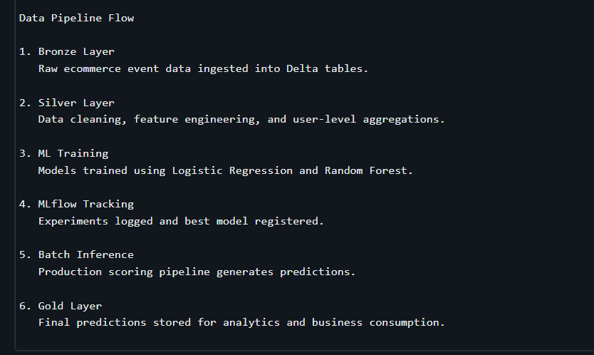 vinitsolanki111's tweet photo. Day 13 of 14 Days AI Challenge 2

Designed an end-to-end ML pipeline using Bronze → Silver → Gold architecture, mapped the data flow, and defined a simple model retraining strategy.

@databricks 
@codebasicshub 
@indiandataclub 
#DatabricksWithIDC #data #jobreceh https://t.co/6sv5cD0cRN
