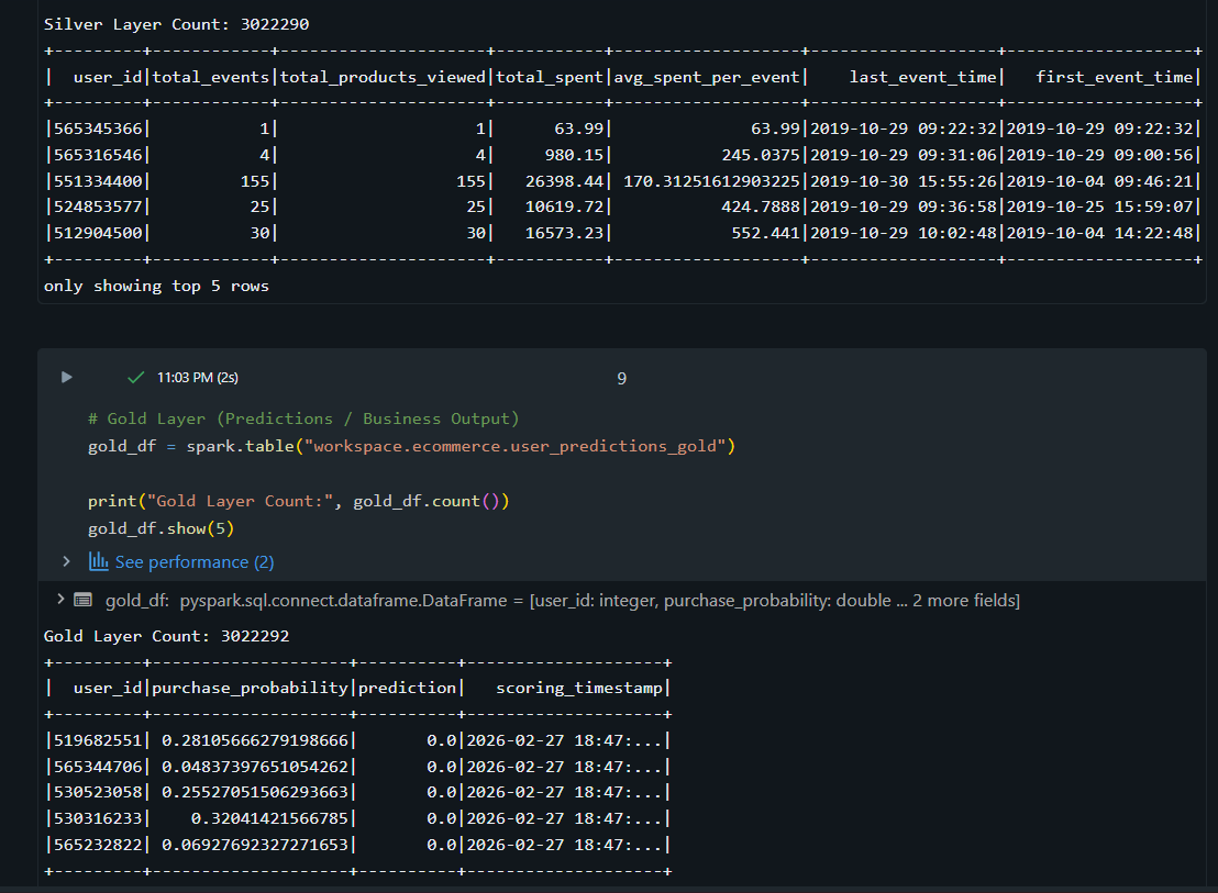 vinitsolanki111's tweet photo. Day 13 of 14 Days AI Challenge 2

Designed an end-to-end ML pipeline using Bronze → Silver → Gold architecture, mapped the data flow, and defined a simple model retraining strategy.

@databricks 
@codebasicshub 
@indiandataclub 
#DatabricksWithIDC #data #jobreceh https://t.co/6sv5cD0cRN