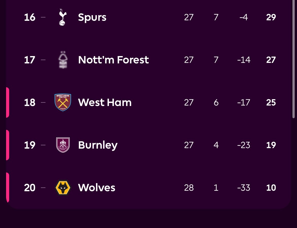 Days since the shit played in the Premier League tweet media