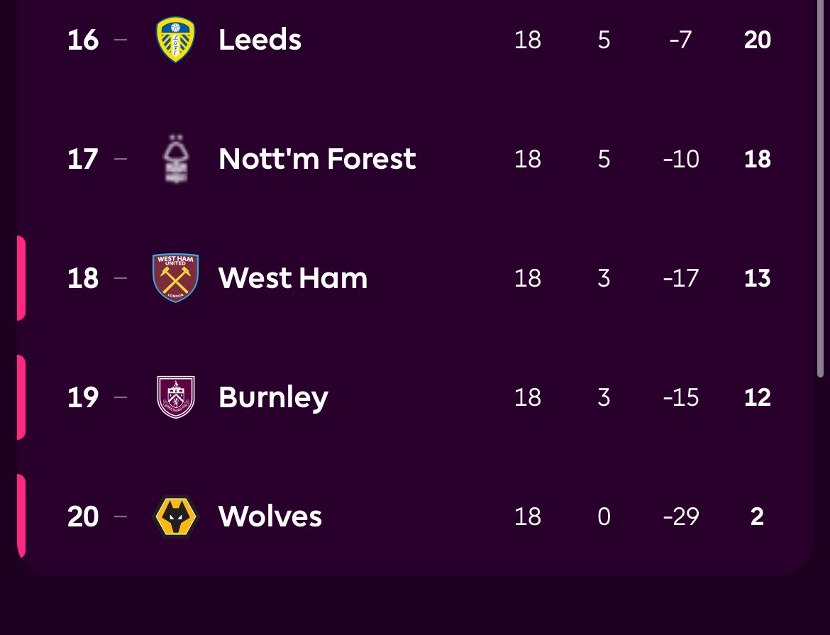 Days since the shit played in the Premier League tweet media